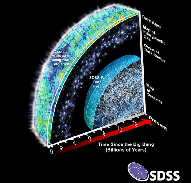 Previously SDSS